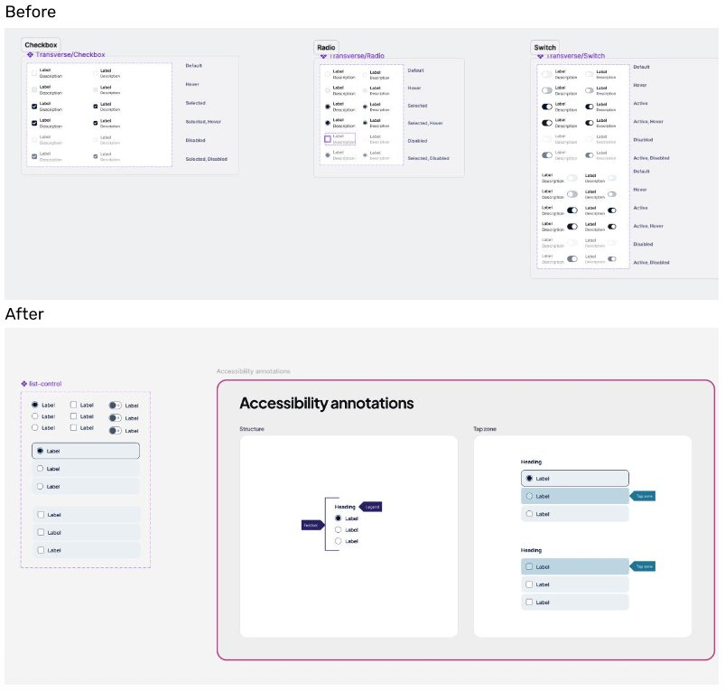 Accessible components — WCAG AA annotations and interactive states