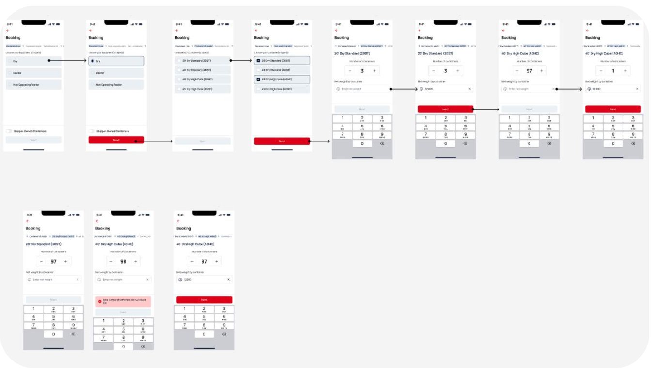 Wireframes du flux Booking — sélection équipement, type de conteneur, quantité et validation